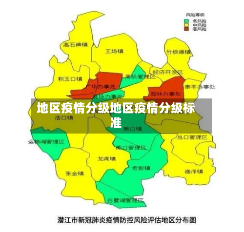 地区疫情分级地区疫情分级标准