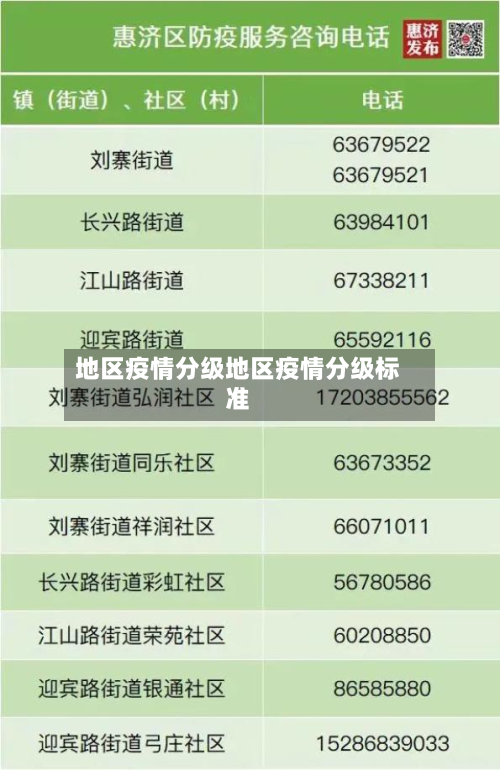 地区疫情分级地区疫情分级标准