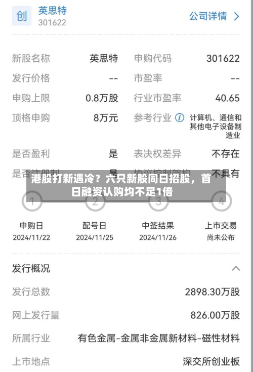港股打新遇冷?六只新股同日招股,首日融资认购均不足1倍