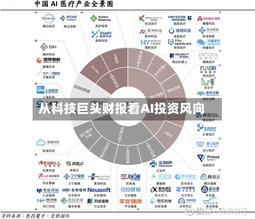 从科技巨头财报看AI投资风向